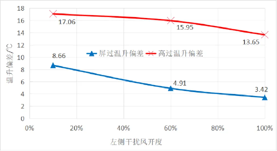 B5A575B63773D352E084C12953D_1F0AC2B6_A3BE7